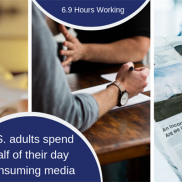 Time Spent with Media